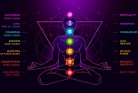 The Complete Guide To The 7 Chakras