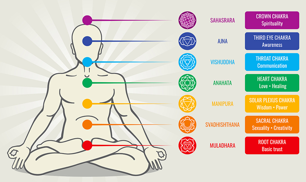 Chakra Stones: Meaning, Properties and Powers