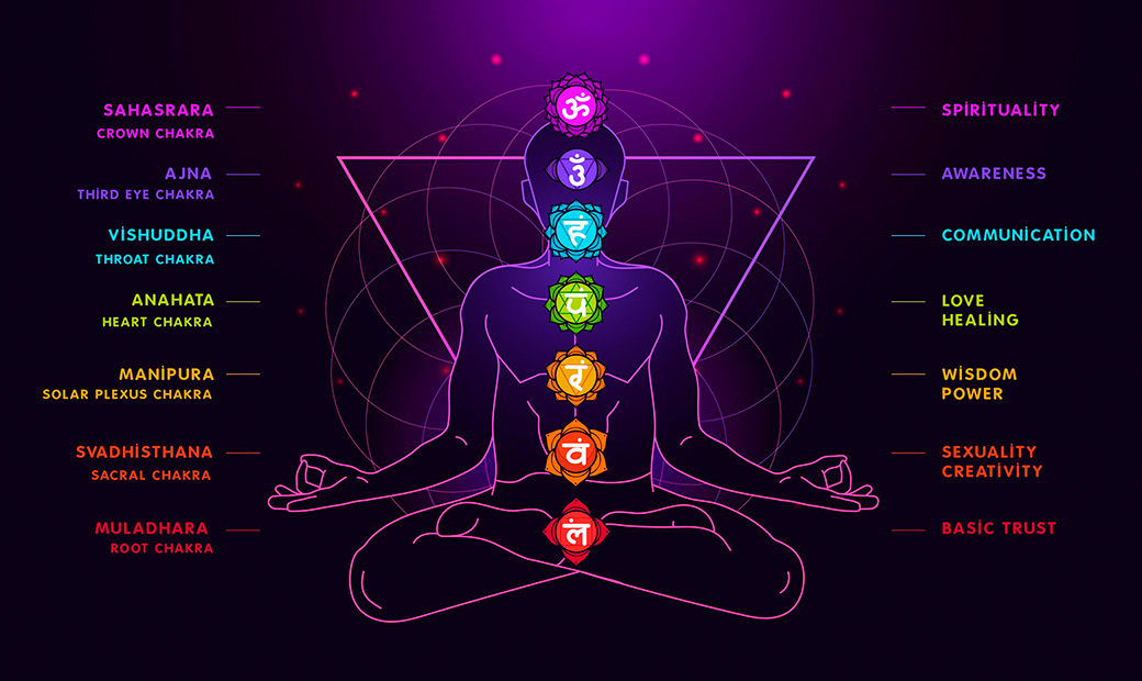 The Complete Guide To The 7 Chakras